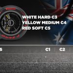 F1 Διαθέσιμες γόμες ελαστικών GP Αυστραλίας 2026