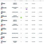 Formula E Αποτελέσματα E Prix Σάο Παόλο 2025