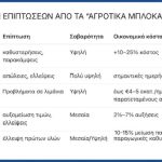Βασίλης Κορκίδης: Να μην υποτιμηθούν τα αιτήματα των αγροτών, ούτε οι επιπτώσεις των αγροτικών μπλόκων