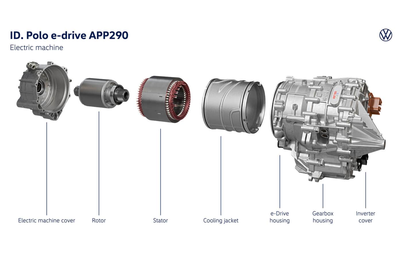 Volkswagen ID. Polo: Όλες οι τεχνικές λεπτομέρειες για εκδόσεις, μπαταρίες, φόρτιση και διαστάσεις