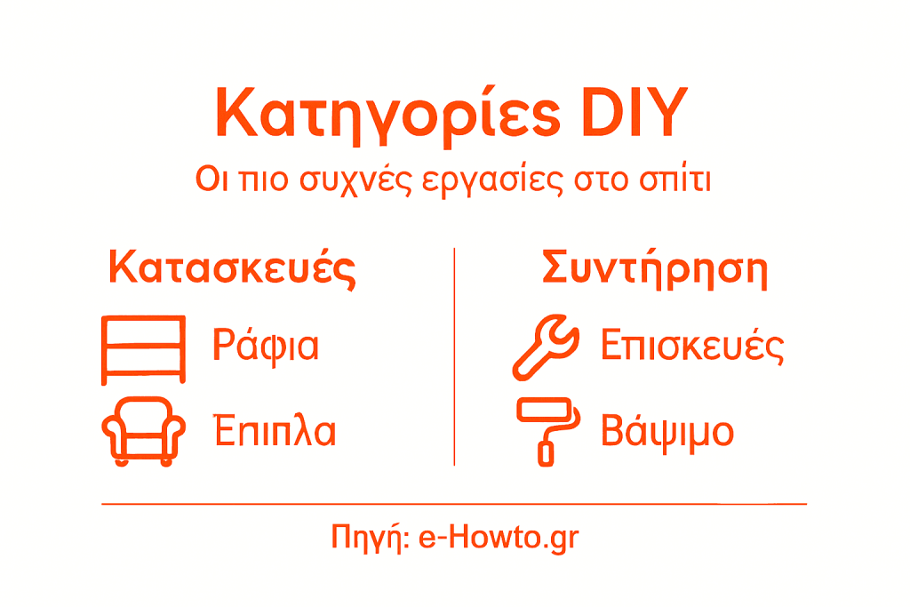 Εικονογραφημένος οδηγός με βασικές κατηγορίες και εργασίες για DIY (Κάν' το μόνος σου)