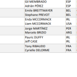 WRC: Οι συμμετοχές του Ράλλυ Σουηδίας 2026 - motorone.gr