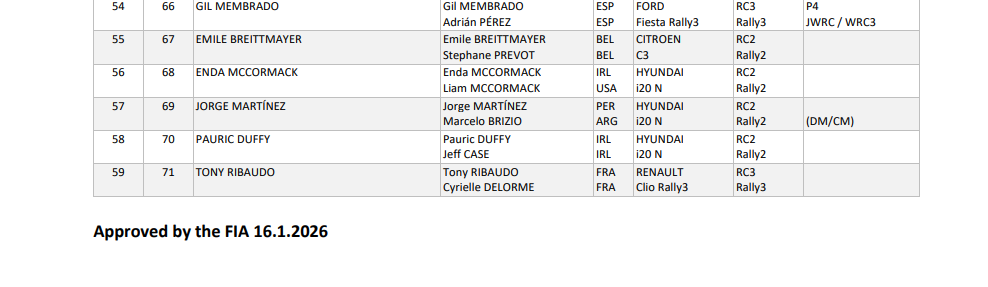 WRC: Οι συμμετοχές του Ράλλυ Σουηδίας 2026 - motorone.gr