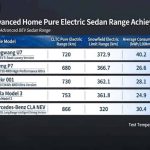 67 ηλεκτρικά αυτοκίνητα δοκιμάστηκαν στη Μογγολία στους -30°C: Ποια άντεξαν στο κρύο