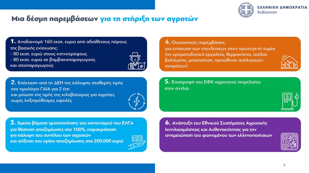 Η εξειδίκευση των κυβερνητικών μέτρων για τους αγρότες: Στα 8,5 λεπτά το ρεύμα – Μέσω εφαρμογής η επιστροφή του ΕΦΚ πετρελαίου στην αντλία