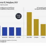 Αιτήσεις-ρεκόρ για την Ελλάδα από αιτήσεις ασύλου στην Ευρωπαϊκή Ένωση