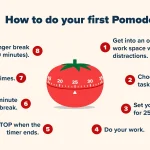 Pomodoro Technique Infographic