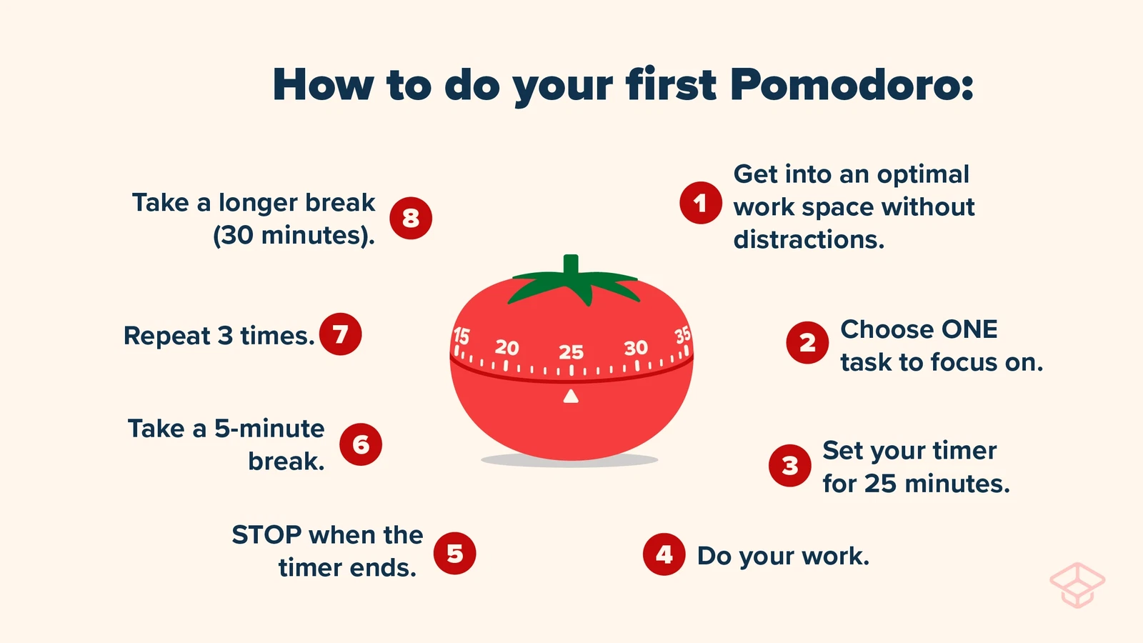 Pomodoro Technique Infographic