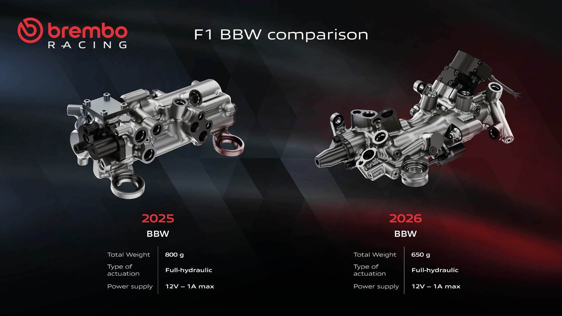 Brembo F1 25v26 BBW comparison ENG Brembo F1 25v26 BBW comparison ENG