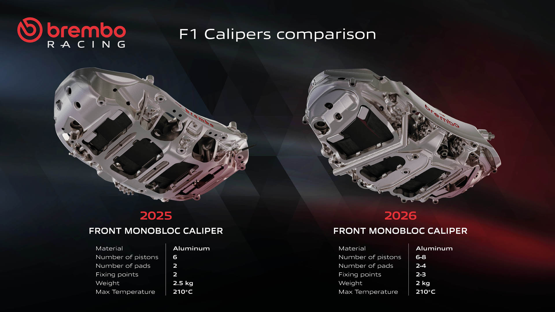 Brembo F1 25v26 calipers comparison ENG Brembo F1 25v26 calipers comparison ENG
