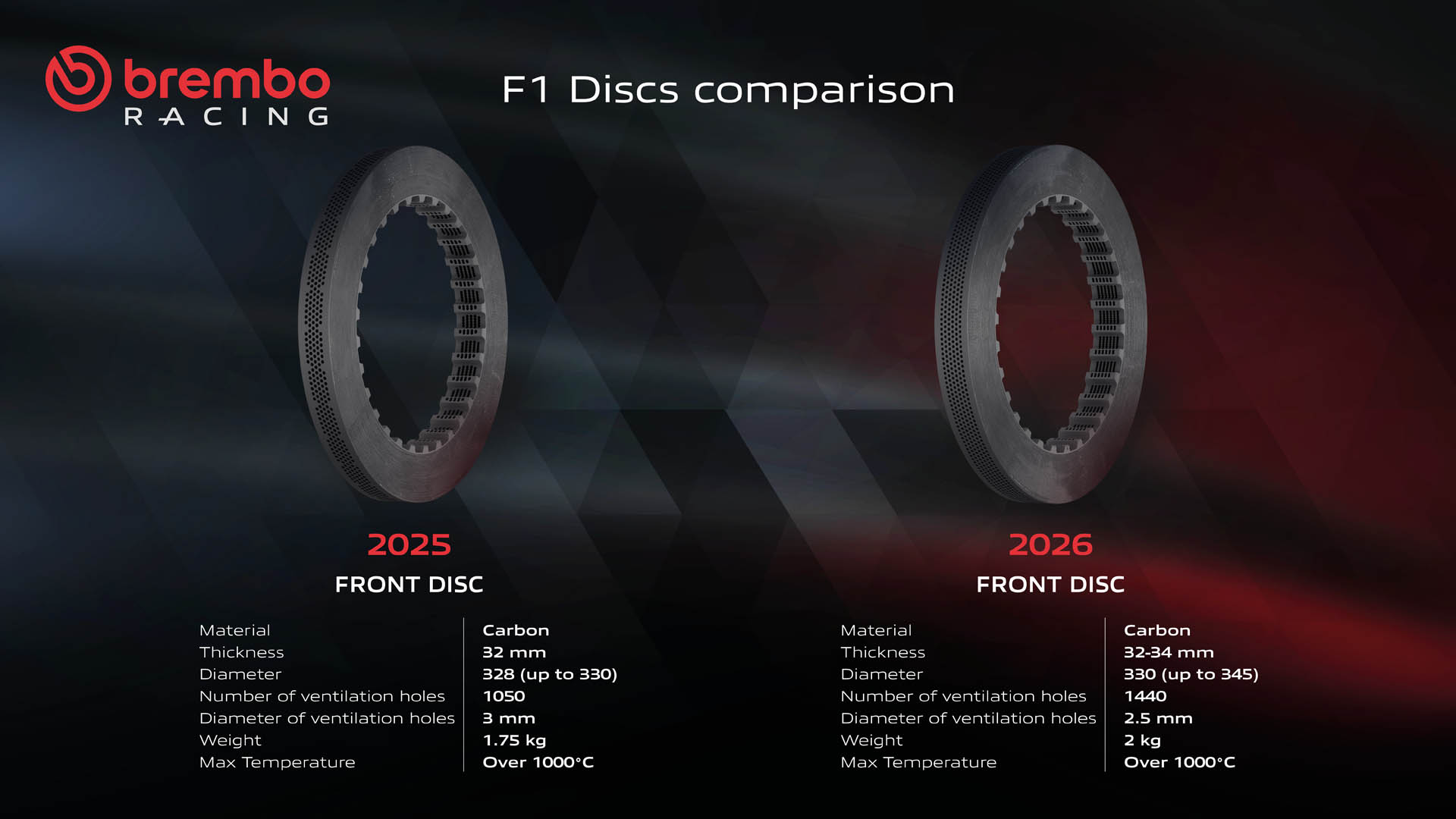 Brembo F1 25v26 discs comparison ENG Brembo F1 25v26 discs comparison ENG