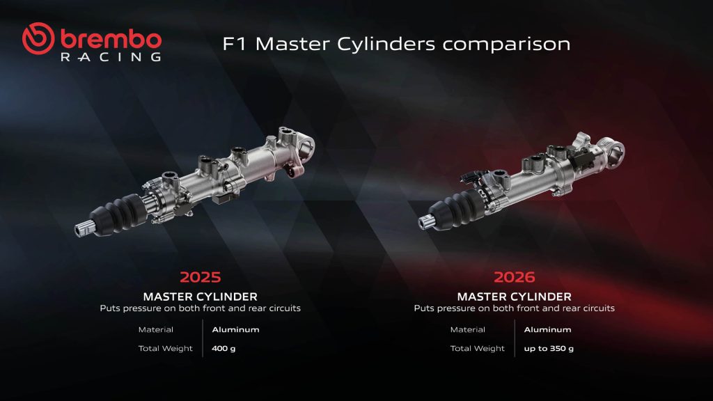 Brembo F1 25v26 master cylinders comparison ENG