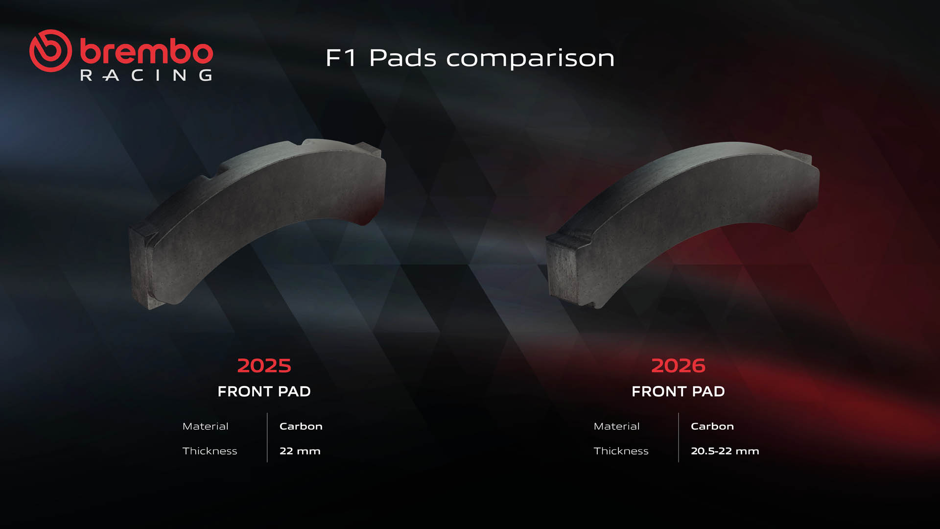 Brembo F1 25v26 pads comparison ENG Brembo F1 25v26 pads comparison ENG