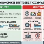 Νικητές και χαμένοι σε ολόκληρο τον κόσμο από τον πόλεμο με το Ιράν