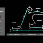 F1 Shanghai International Circuit GP Κίνας 2026