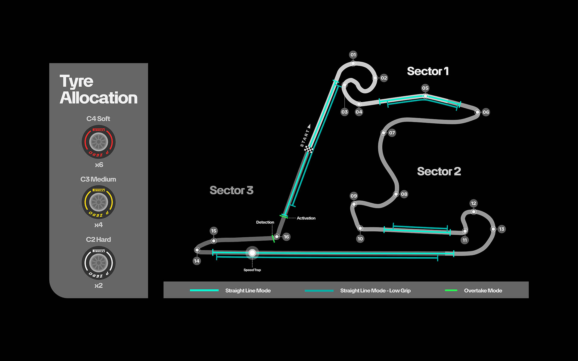 F1 Shanghai International Circuit GP Κίνας 2026