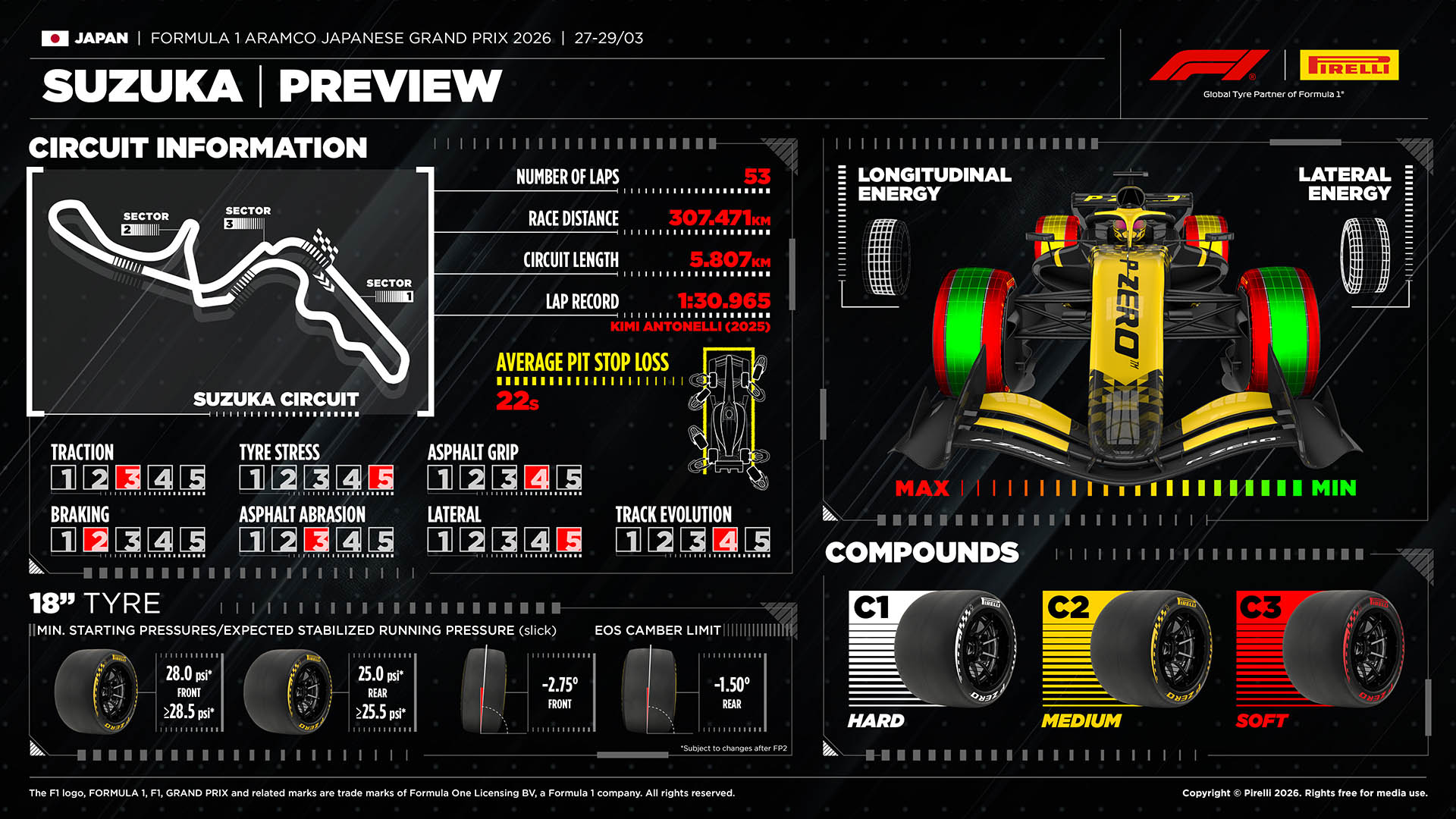 F1 Στοιχεία ελαστικών GP Ιαπωνίας 2026 F1 Στοιχεία ελαστικών GP Ιαπωνίας 2026