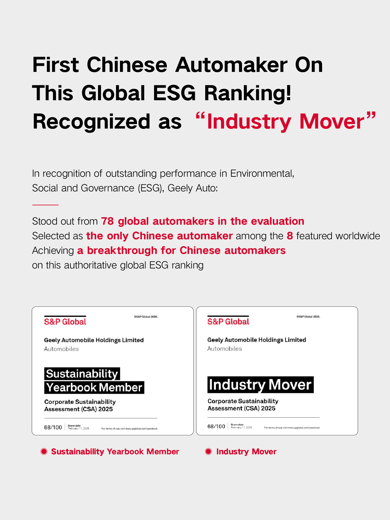 Geely Auto: Πρώτη και μοναδική αυτοκινητοβιομηχανία από την Κίνα στον ετήσιο κατάλογο της S&P Global για την αειφορία