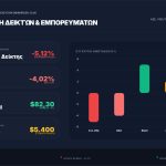 Η Μέση Ανατολή «βάζει φωτιά» στα ταμπλό – Βουτιά έως 4% στις ευρωαγορές και ισχυρές πιέσεις άνω του 5% στην Αθήνα – Δείτε γράφημα