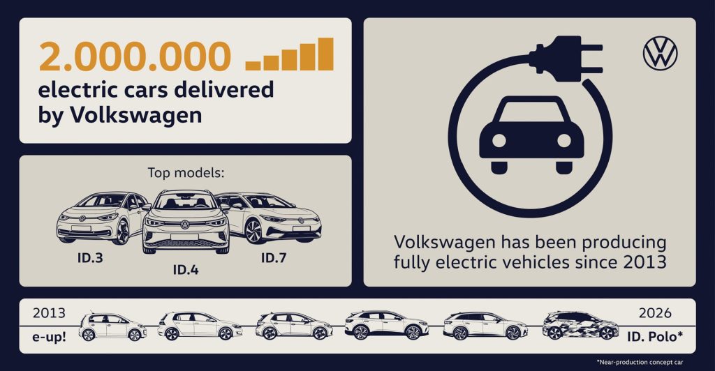 volkswagen id. 3 2.000.000 vehicle ev (2)