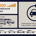 volkswagen id. 3 2.000.000 vehicle ev (2)