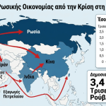 Πώς η κρίση στη Μέση Ανατολή ενισχύει τη ρωσική οικονομία