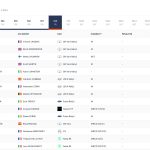 WRC Γενική κατάταξη Παρασκευής Ράλλυ Κανάριων Νήσων 2026
