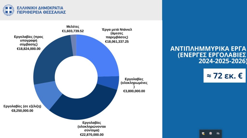 Δ. Κουρέτας: 72 εκ. ευρώ για την αντιπλημμυρική προστασία  της Π.Ε Καρδίτσας