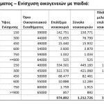 ΕΠΙΔΟΜΑ ΠΑΙΔΙΟΥ